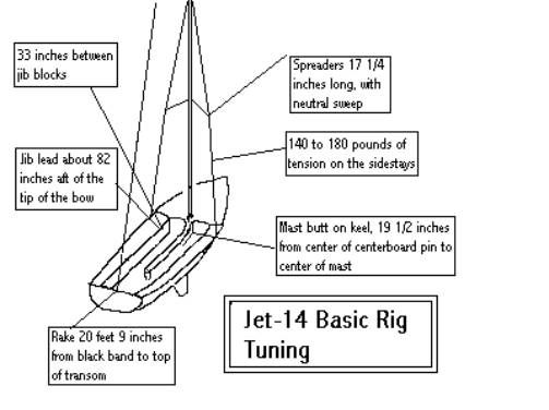 jet 14 basic rig tuning